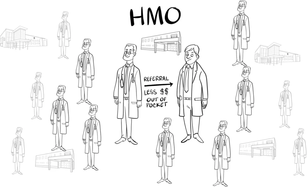 image showing concept of HMO, health insurance
