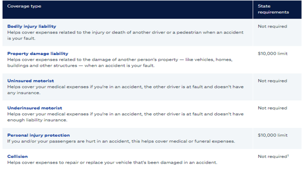 car insurance in Florida, image of insurance coverage